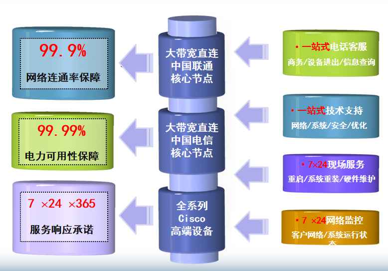 中宁机房网络